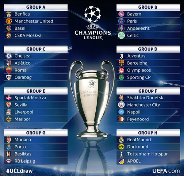 UEFA Champions League Draw Ethiosports